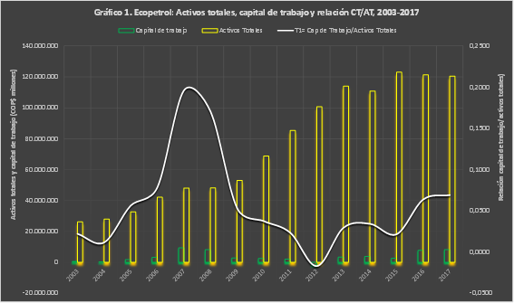 Ecopetrol, 2003-2017 ¿quiebra o privatización inducida?