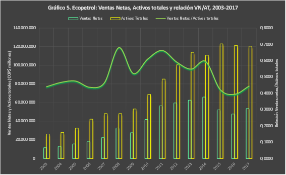 Ecopetrol, 2003-2017 ¿quiebra o privatización inducida?