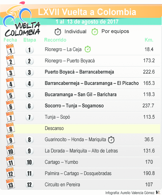 RECORRIDO  VUELTA A COLOMBIA 2017