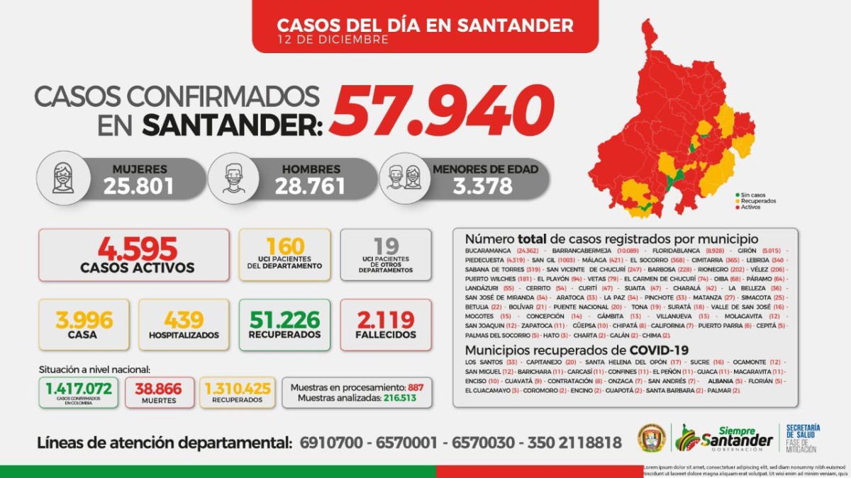 ¿Donde hay  casos positivos de Covid-19 en Santander?