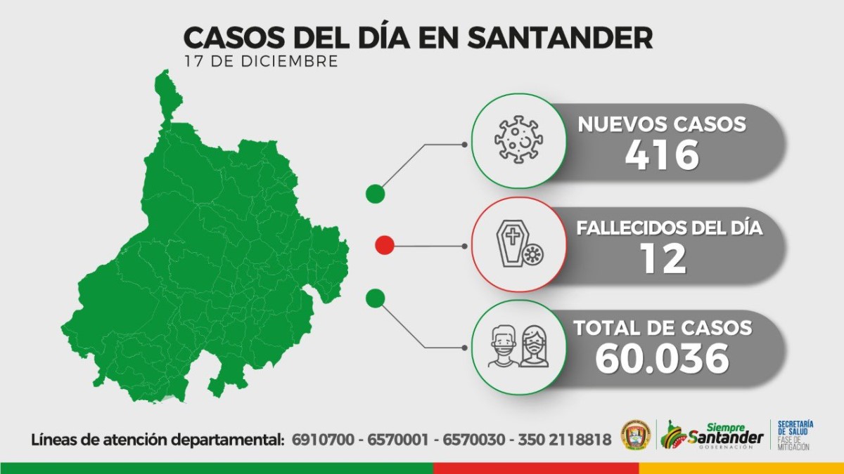 Repunte del coronavirus prende las alarmas en Santander