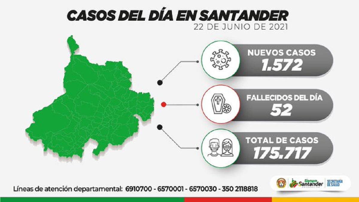 Colombia supera las 100.000 muertes y registra récord en muertes por covid-19
