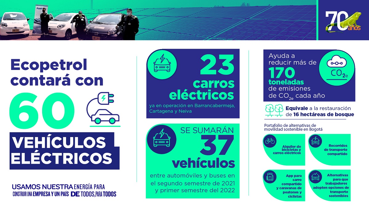 Ecopetrol incorporará 60 vehículos eléctricos para el desplazamiento de sus trabajadores