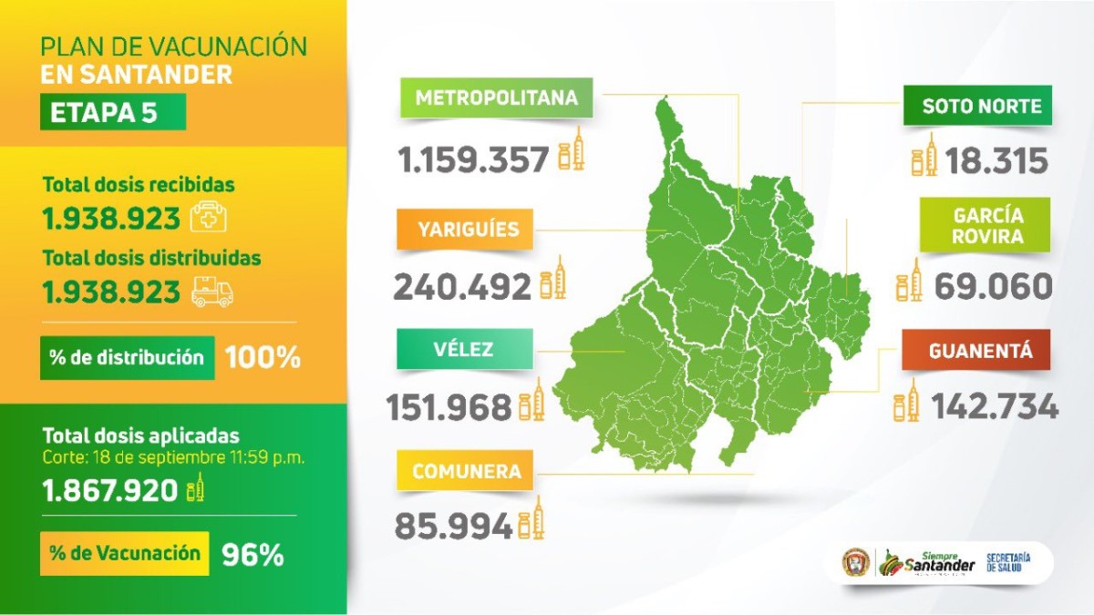 En Santander el 85% de adultos entre los 75 y 79 años han sido inmunizados contra el COVID