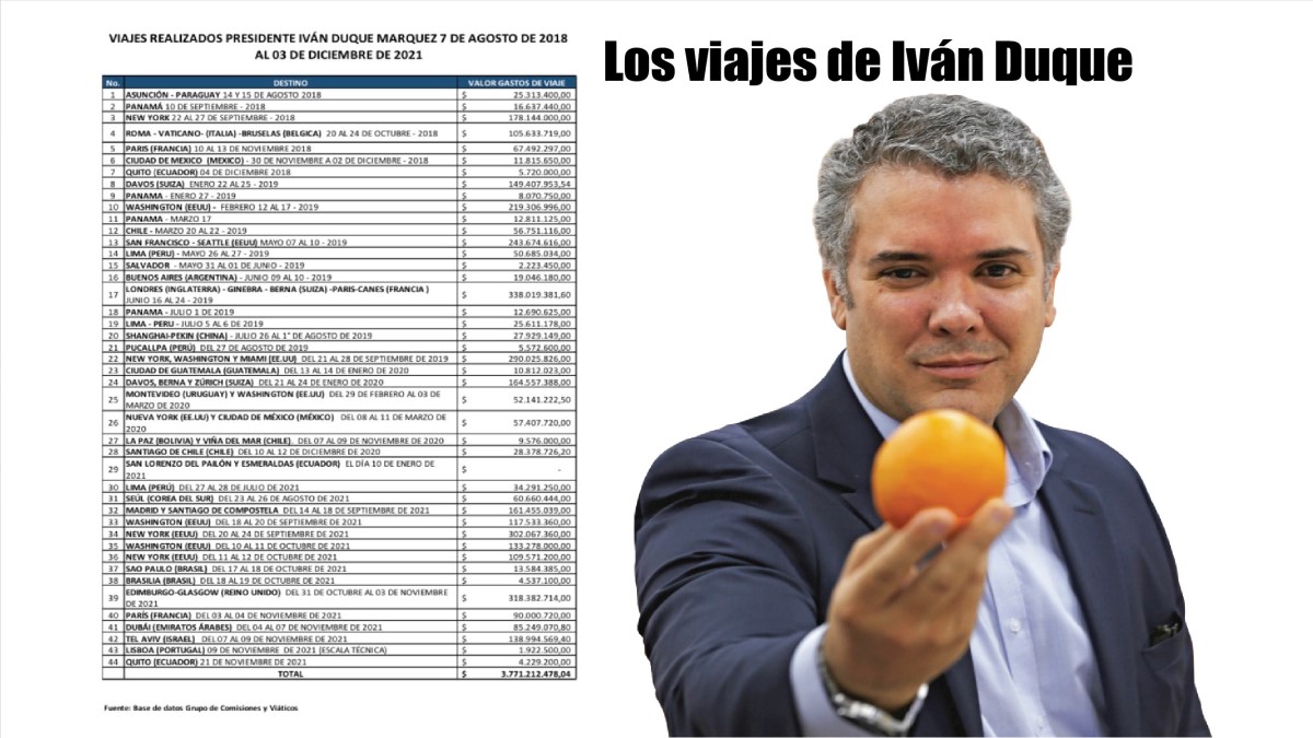 Los viajes de Iván Duque – Por: Ricardo González Duque