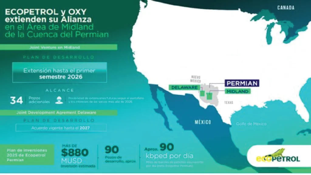 El directivo explicó que, tras cinco años de operación conjunta, Ecopetrol Permian y OXY han alcanzado resultados operacionales y financieros positivos, reflejados en el crecimiento de la producción y su contribución a los resultados del Grupo Ecopetrol.
